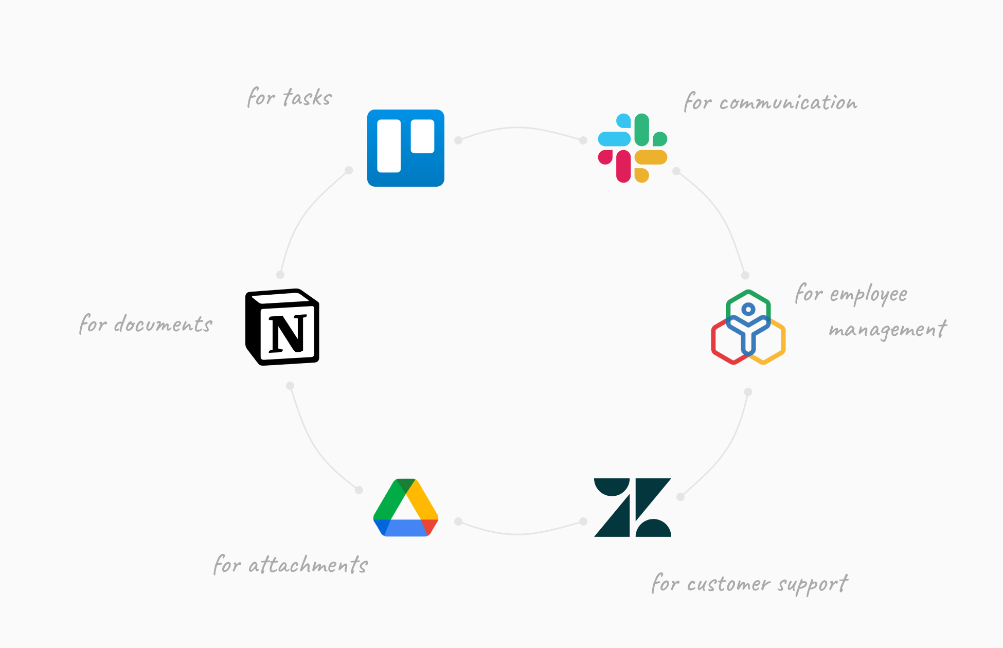 Too many app switches to get the context